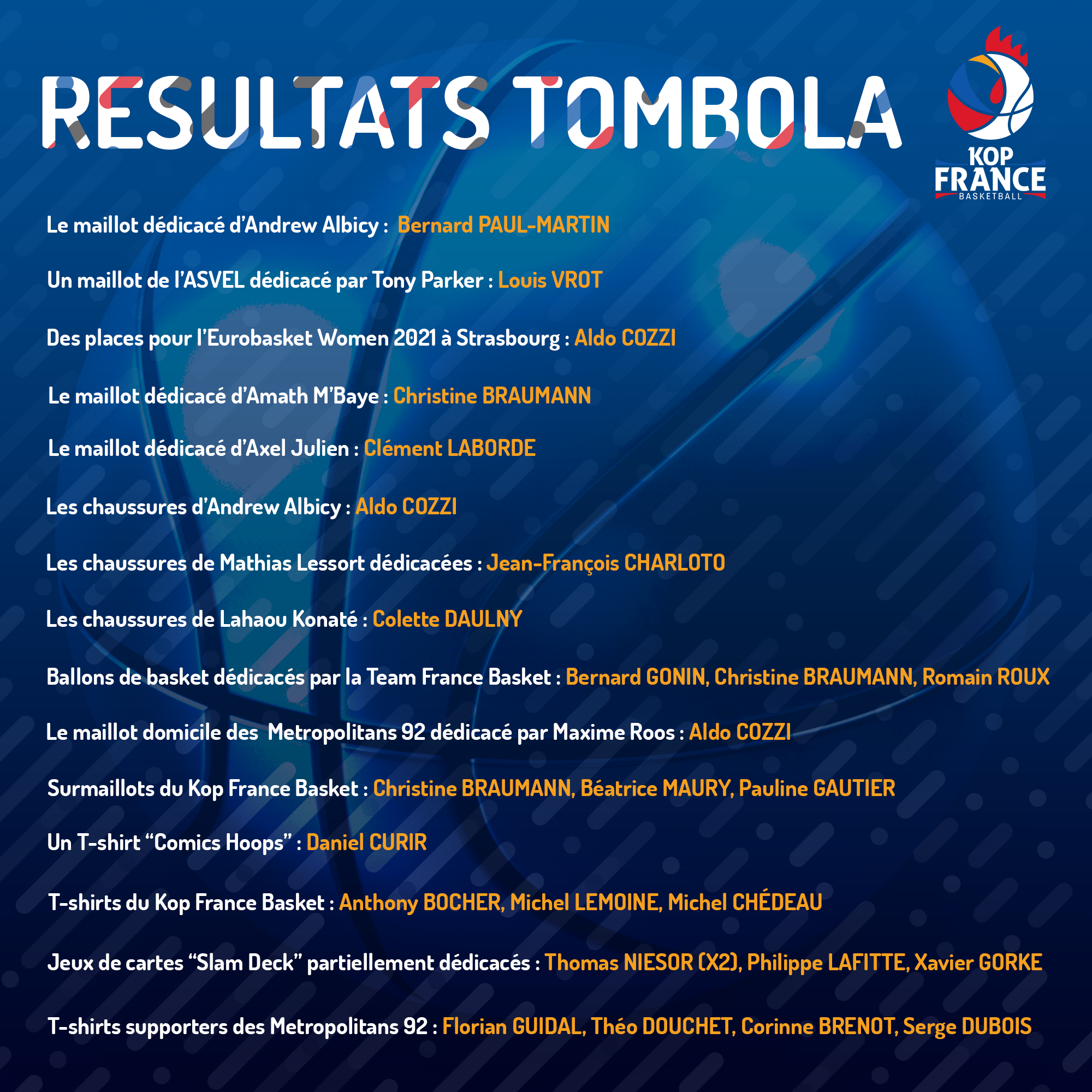 Les résultats de la Tombola – Kop France Basket 2021 !